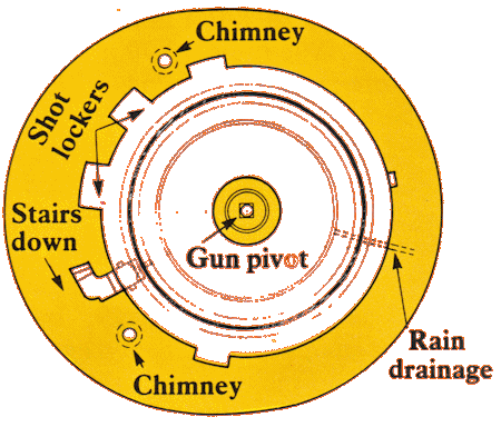 Plan of the Gunplatform